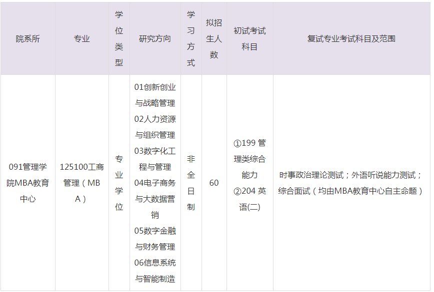 2023年杭州电子科技大学MBA招生目录