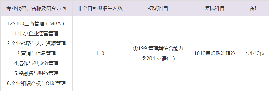 2023年江苏大学MBA招生