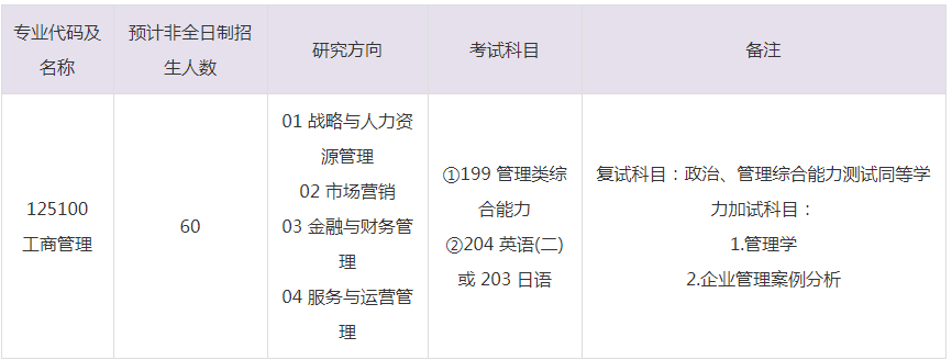 2023年西南民族大学MBA招生