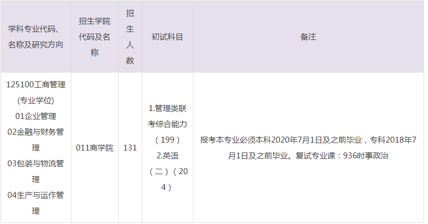 2023年湖南工业大学MBA招生