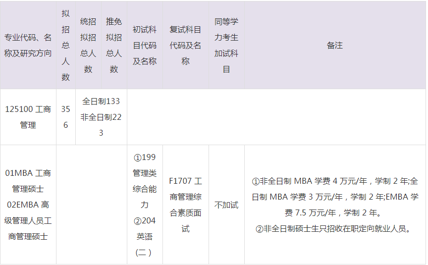 2023年河北工业大学MBA招生