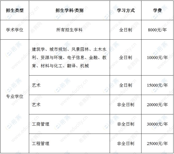 2023年苏州科技大学硕士研究生招生简章