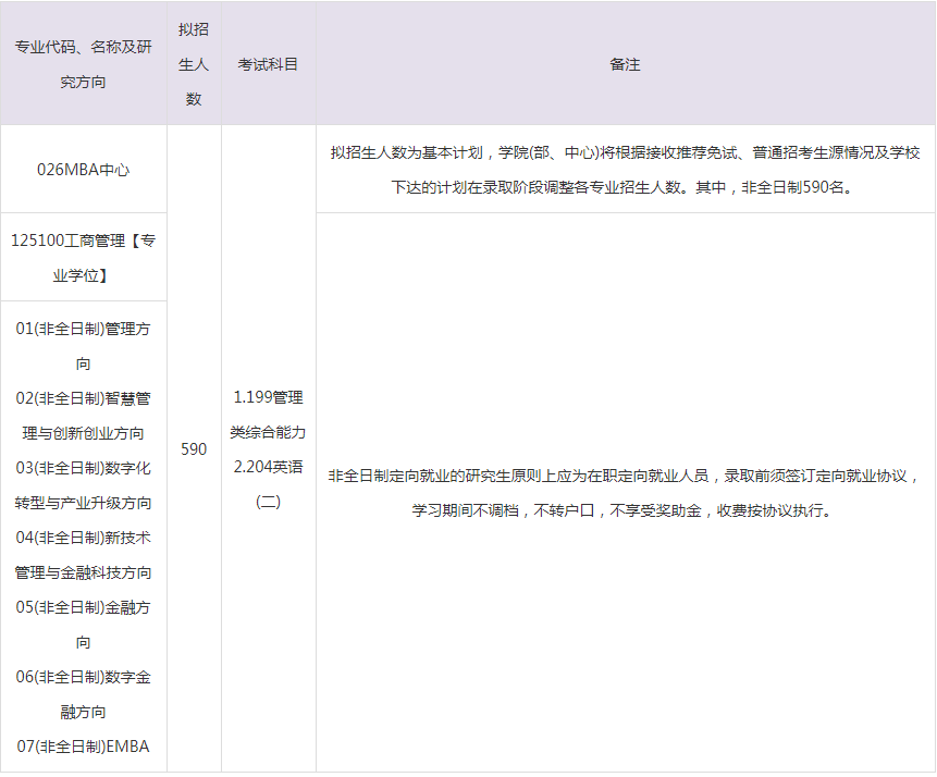 2023年西安交通大学MBA招生