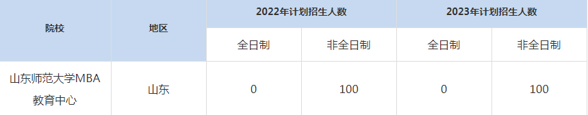22-23年山东师范大学MBA招生人数汇总一览表