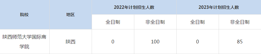 22-23年陕西师范大学MBA招生人数汇总一览表