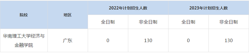 22-23年华南理工大学MBA招生人数汇总一览表