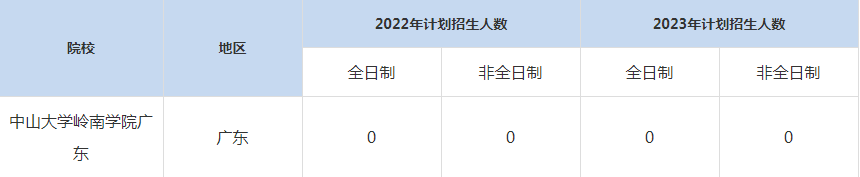 22-23年中山大学岭南学院广东MBA招生人数汇总一览表