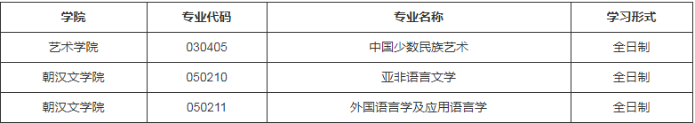参考22年延边大学在职研究生调剂公告
