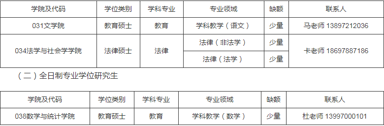 参考22年青海师范大学在职研究生第二轮调剂公告