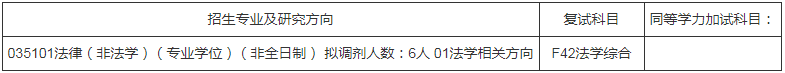 参考22年南京信息工程大学硕士研究生调剂公告