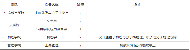 参考22年吉林师范大学硕士研究生调剂公告