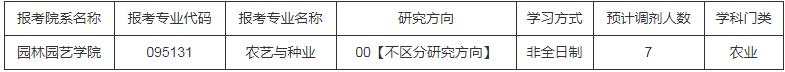 参考22年西南林业大学硕士研究生调剂公告