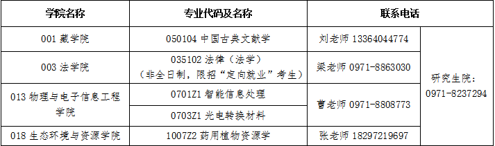 参考22年青海民族大学硕士研究生调剂公告