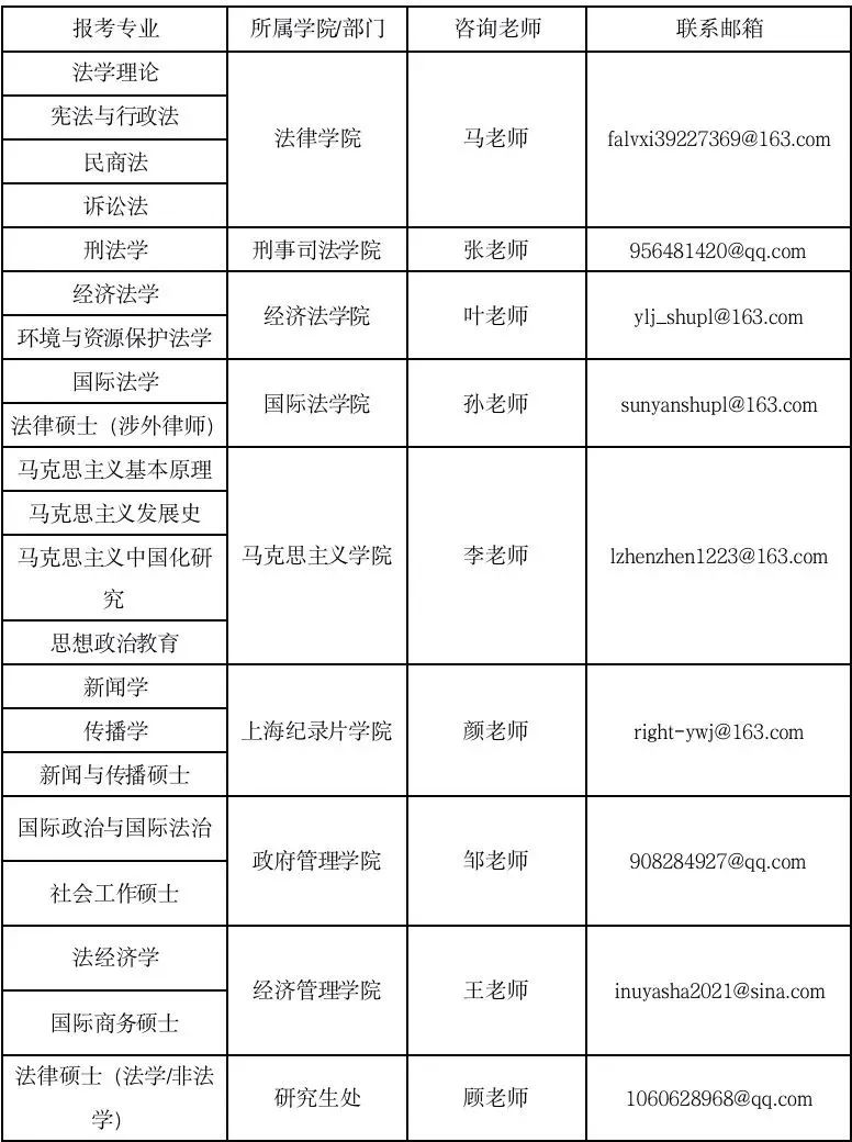 参考22年上海政法学院硕士研究生调剂公告