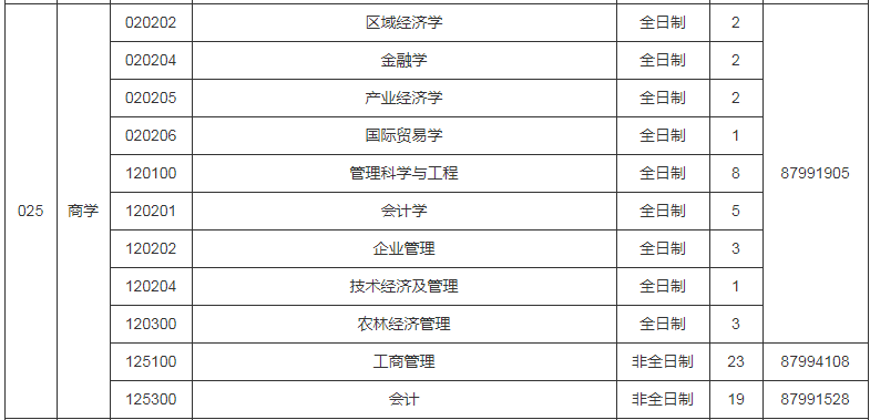 参考22年扬州大学硕士研究生调剂公告