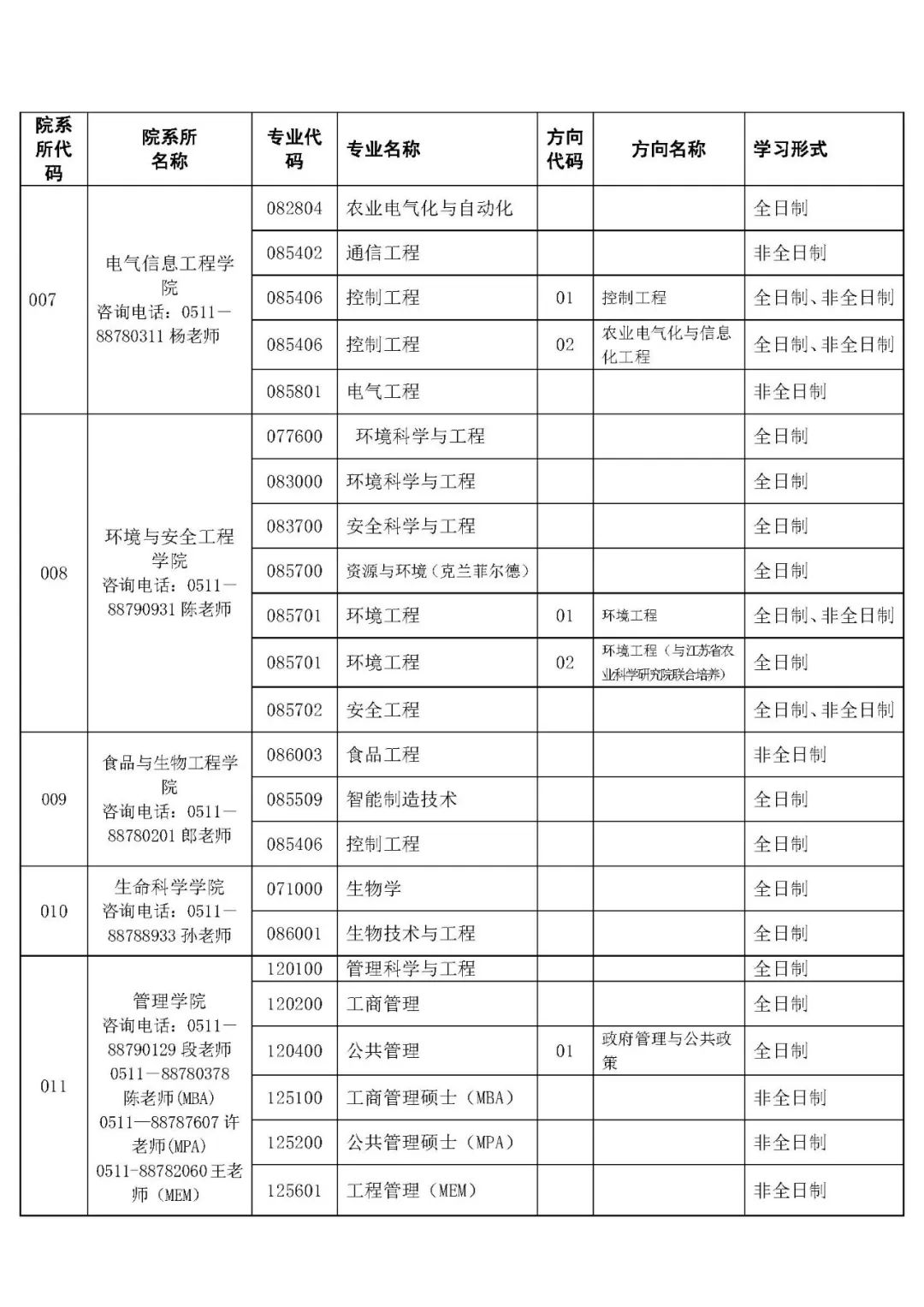 参考22年江苏大学硕士研究生调剂公告