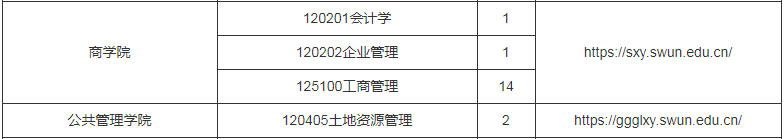 参考22年西南民族大学硕士研究生调剂公告