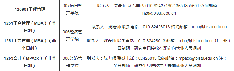 参考22年北京信息科技大学硕士研究生调剂公告