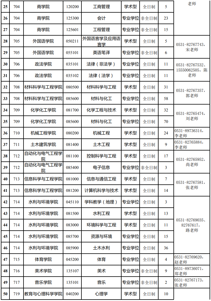 参考22年济南大学硕士研究生调剂公告