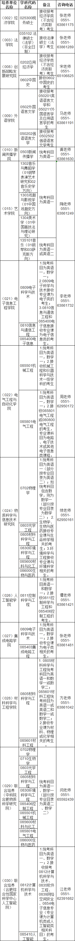 参考22年安徽大学硕士研究生调剂公告