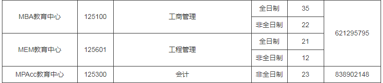 参考22年沈阳工业大学硕士研究生调剂公告