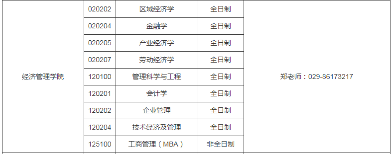 参考22年西安工业大学硕士研究生调剂公告