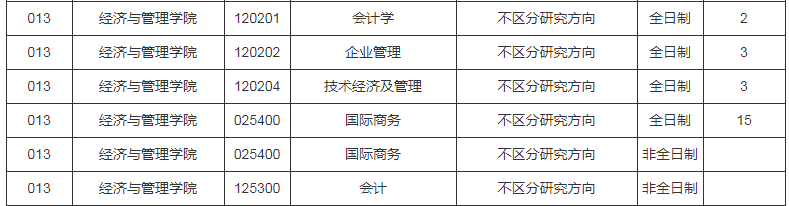参考22年齐齐哈尔大学硕士研究生调剂公告