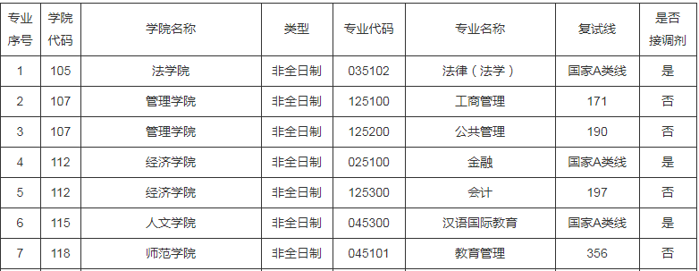 参考22年深圳大学硕士研究生调剂公告