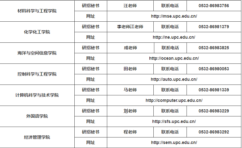 参考22年中国石油大学（华东）硕士研究生调剂公告