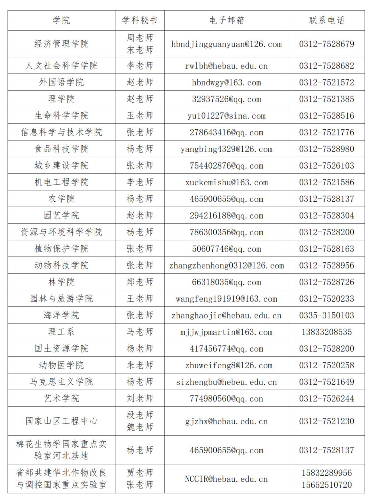 参考22年河北农业大学硕士研究生调剂公告