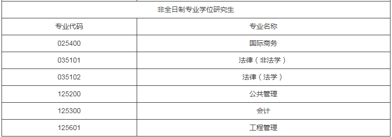 参考22年河北经贸大学硕士研究生调剂公告