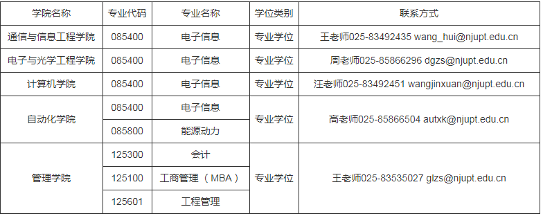 参考22年华北理工大学硕士研究生调剂公告
