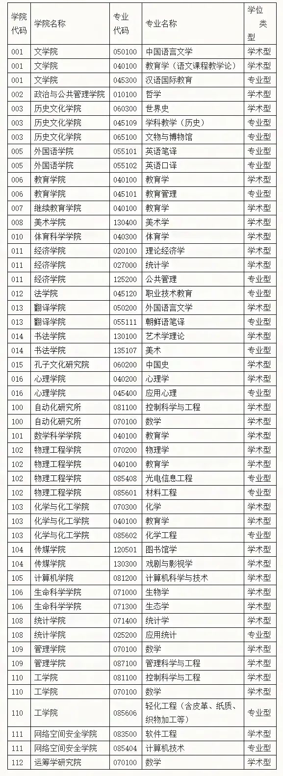 参考22年曲阜师范大学硕士研究生调剂公告