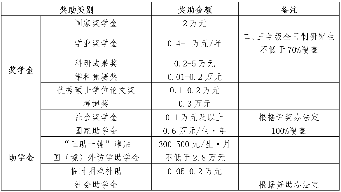 参考22年重庆理工大学硕士研究生调剂公告
