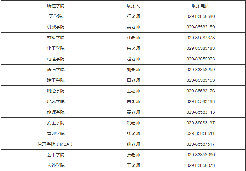 参考22年西安科技大学硕士研究生调剂公告