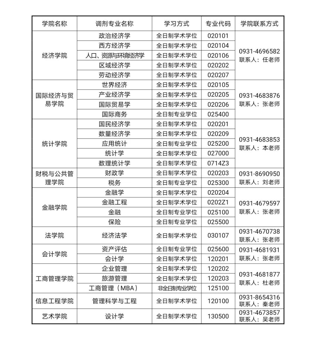 参考22年兰州财经大学硕士研究生调剂公告
