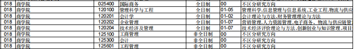 参考22年青岛大学硕士研究生调剂公告