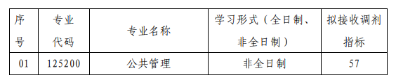 武汉理工大学经济学院 2020 年硕士研究生招生调剂信息 (公共管理硕士MPA)