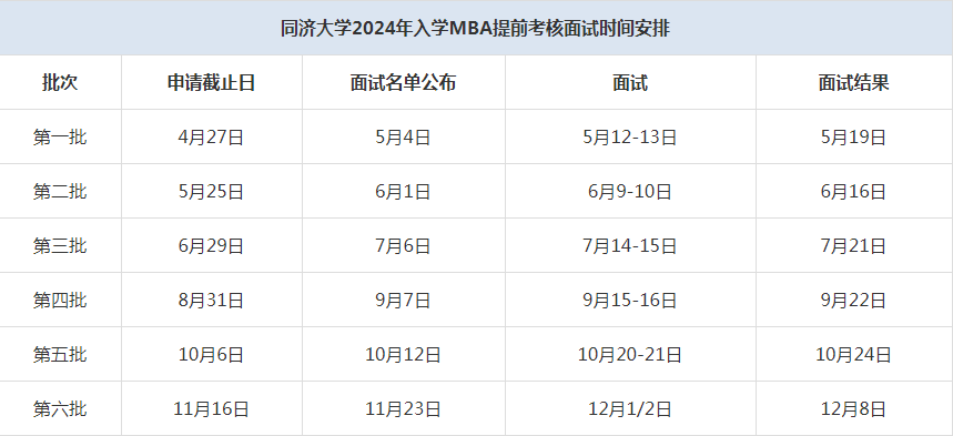 2024年同济大学MBA提前面试时间安排