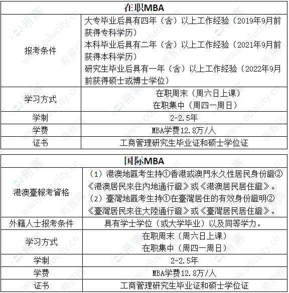 2024年浙江工业大学MBA提前面试已开始