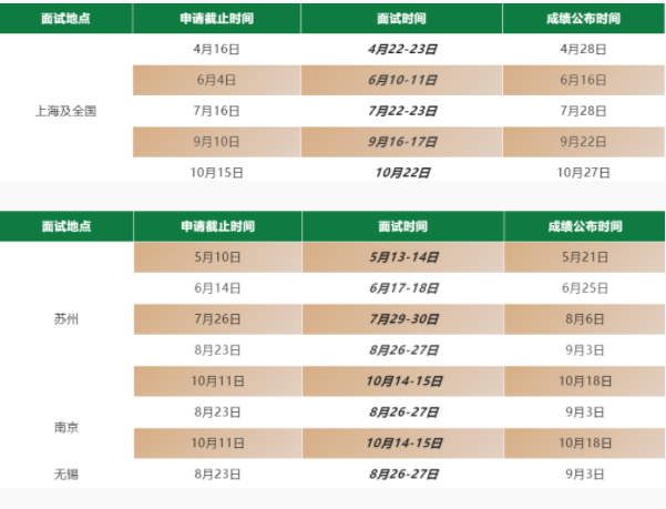 2024年华东理工大学MBA提前面试已开始