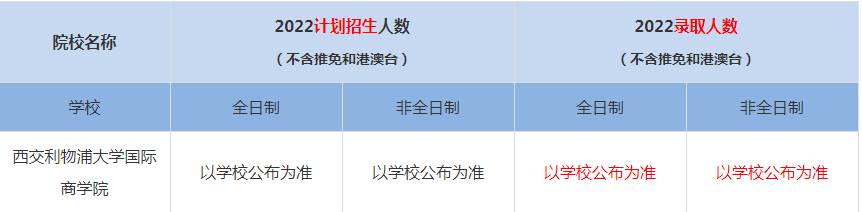 2022西交利物浦大学国际商学院MBA(工商管理硕士）录取人数是多少