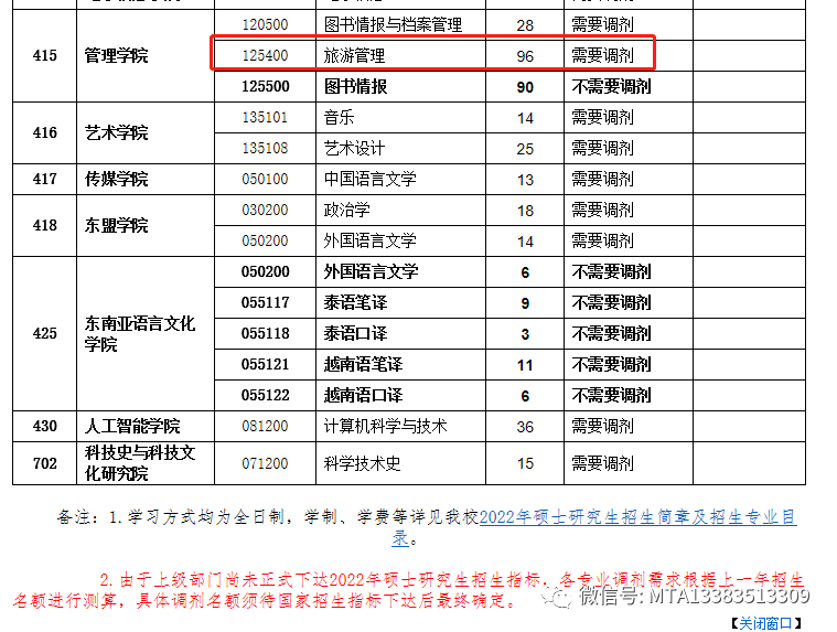 广西民族大学2022级MTA接收调剂