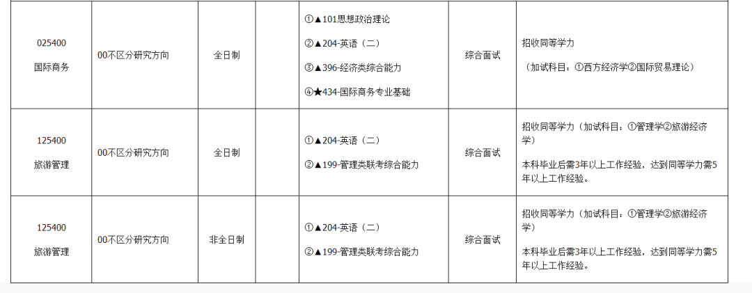 湖州师范学院接受调剂专业