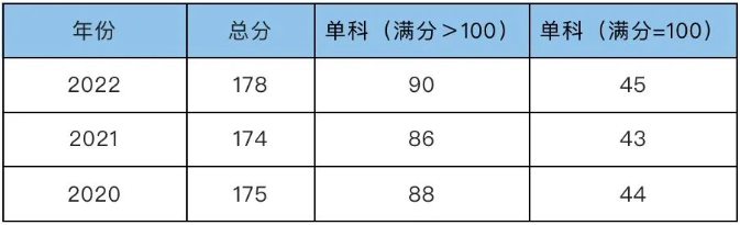 西北政法大学非全日制MPA招生咨询通道正式开通