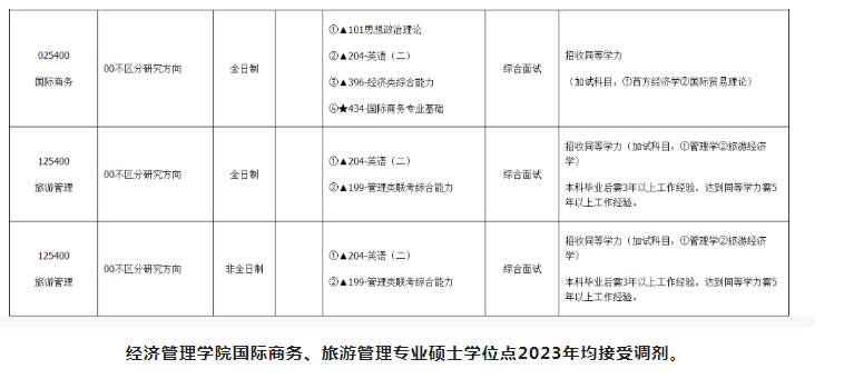 2023湖州师范学院旅游管理专业硕士接受调剂