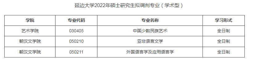 延边大学异世学院2022年硕士研究生考试调剂公告