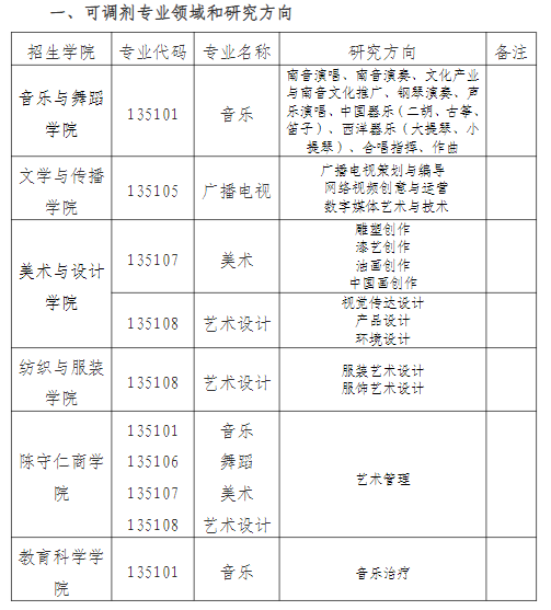 泉州师范学院2023年艺术硕士专业学位研究生调剂信息