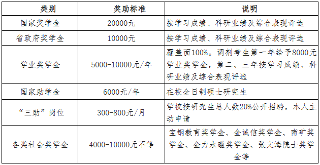 2023年江西理工大学MBA/MPA调剂公告