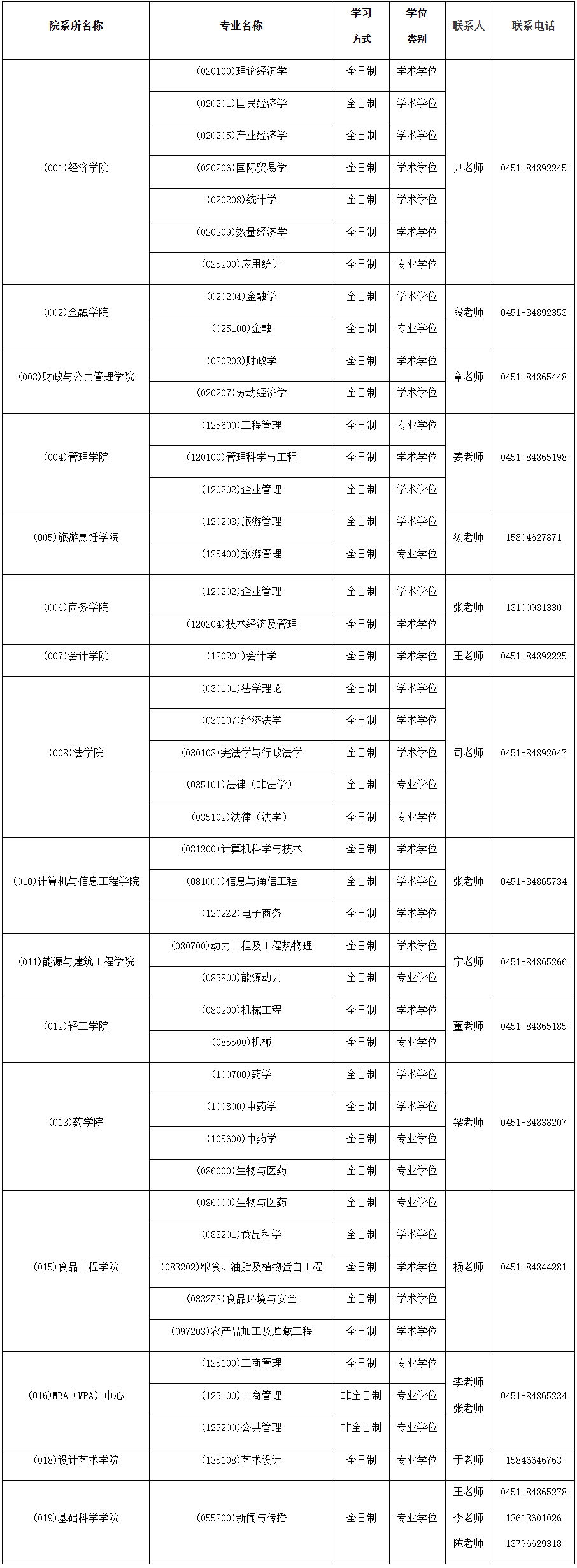 2023年哈尔滨商业大学MBA/MPA调剂公告